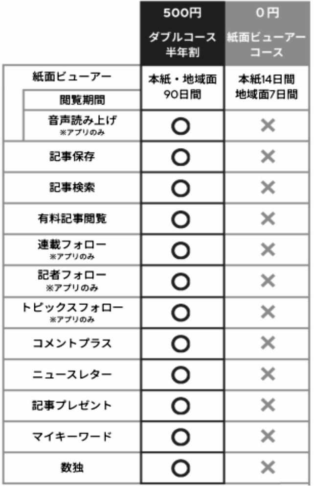 紙面ビューアーよりデジタル版が便利